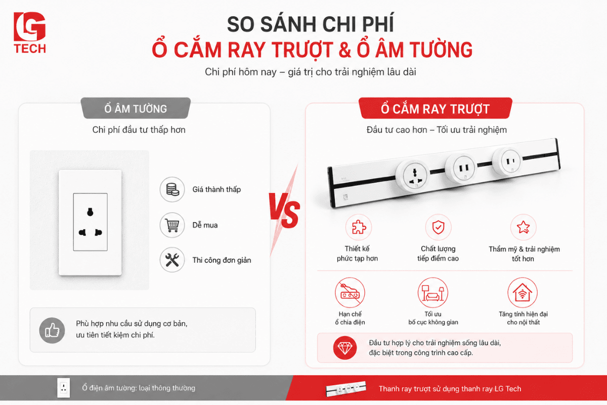 o-cam-ray-truot-va-o-cam-am-tuong